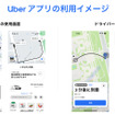 Uberアプリの利用イメージ