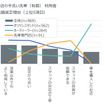 お店の手洗い洗車利用者の店舗選定理由