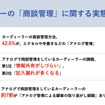 調査サマリー