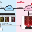タイヤ摩耗検知システム