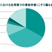 事故件数（全体）