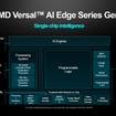 AMD Versal AIE Gen2のシステム構成。スバルはこれをさらにカスタマイズ
