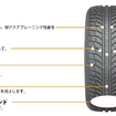 GTラジアル「4シーズンズ」