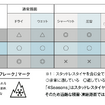 GTラジアル「4シーズンズ」