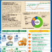 不正改造排除 と ディーゼルクリーン 強化月間…6月