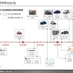 【調査レポート】中国・新興EVメーカー調査 – 第2弾