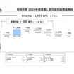 対前年度 2024年度見通し 税引前利益増減要因