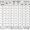 大容量と高い充電回復性能、パナソニックのカーバッテリーcaosラインナップにカー用品店限定モデル「W1シリーズ」が登場