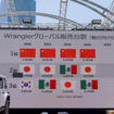 日本が中国に次ぐ販売台数ということは、市場規模を考えるとかなり重要な国となっている。