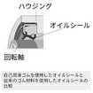 回転軸用オイルシールの性能試験結果