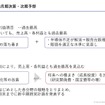 スズキの決算と次期見通し