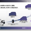 電動化に向けた取り組み