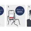 使用方法