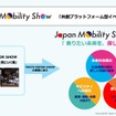 東京モーターショー→ジャパンモビリティショー