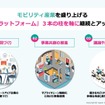 共創プラットフォーム