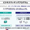 ジャパンモビリティショー2024：ビジネスマッチング