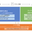 図：自動車ライフサイクルを通してVicOneと42Crunchが提供する包括的で実用的なAPIセキュリティ
