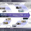 ホンダ 2024ビジネスアップデート