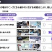 ホンダ 2024ビジネスアップデート