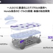 ホンダ 2024ビジネスアップデート