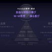 ホンダ 2024ビジネスアップデート