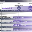 ホンダ 2024ビジネスアップデート