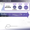 ホンダ 2024ビジネスアップデート