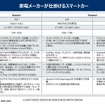 今年東京お台場で本格始動、日本製造業にとってのロボタクシー市場のこれから…沖為工作室 沖本 Founder CEO［インタビュー］