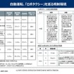 今年東京お台場で本格始動、日本製造業にとってのロボタクシー市場のこれから…沖為工作室 沖本 Founder CEO［インタビュー］