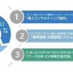 Flemobiについて