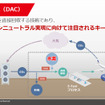 「川崎重工の水素サプライチェーン構築とCO₂分離回収技術」