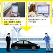 特急列車内からのタクシー手配サービス