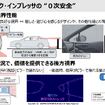 クロストレック、インプレッサの「0次安全」
