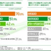 一人での運転中にAIから得たい情報を教えてください（複数回答可）/ 複数人での運転中にAIから得たい情報を教えてください（複数回答可）