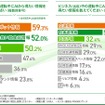 デート中の運転中にAIから得たい情報を教えてください（複数回答可）/ ビジネス（出張）中の運転中にAIから得たい情報を教えてください（複数回答可）