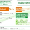 複数名を乗せて運転をする際に、AIから情報が欲しいタイミングはいつですか？（複数回答可）/ AIから提供される情報の詳細度はどの程度が良いですか？（単一回答）