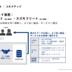 スズキの次世代モビリティサービスが目指すところ…スズキ 熊瀧常務役員［インタビュー］