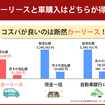 カーリースと車購入はどちらがお得
