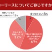 カーリースについてご存じですか
