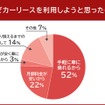 なぜカーリースを利用しようと思ったのか