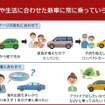気分や生活に合わせた新車に常に乗っていられる