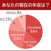 あなたの現在の年収は
