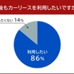 今後もカーリースを利用したいですか
