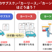 車のサブスクとカーシェア・カーリースとの違い