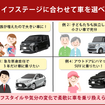 ライフステージに合わせて車を選べる