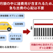 月額の中に諸費用が含まれるため急な出費の心配は不要