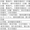 拡大予定の主要な空港周辺ステーション