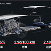 BYDのPHEV「DM-I」が第5世代に進化