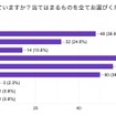 若年層の自動車に関する意識調査