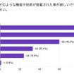 若年層の自動車に関する意識調査